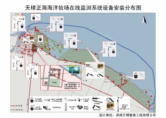 無棣正海旅游有限公司（海洋牧場在線觀測系統(tǒng)工程）設(shè)備安裝分布圖