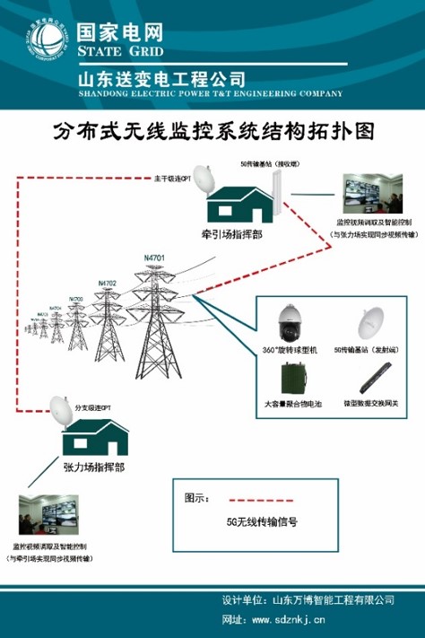 山東送變電工程公司（電力線路鋪設(shè)高塔視頻聯(lián)網(wǎng)系統(tǒng)）拓撲圖